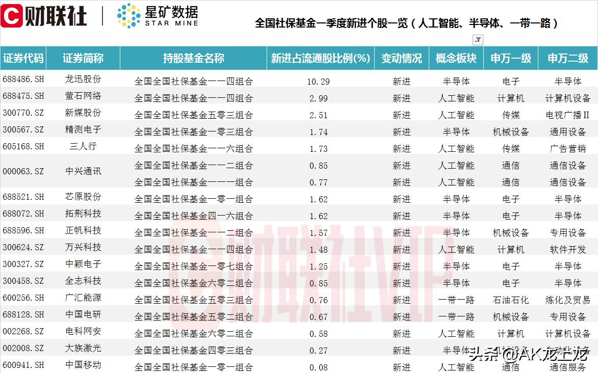 次新股加人工智能概念股,近期重点关注人工智能概念股