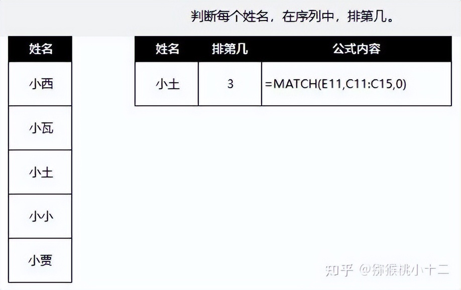 excel中排名函数怎么用,收藏数据分析必备的56个excel函数
