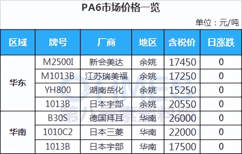 pom塑料行情及价格涨跌怎么看,pc塑胶原料行情走势