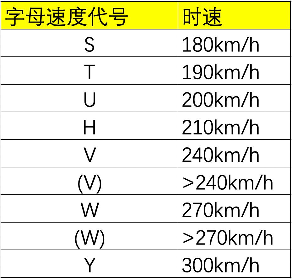 车胎型号都有哪些,一般车胎型号怎么看