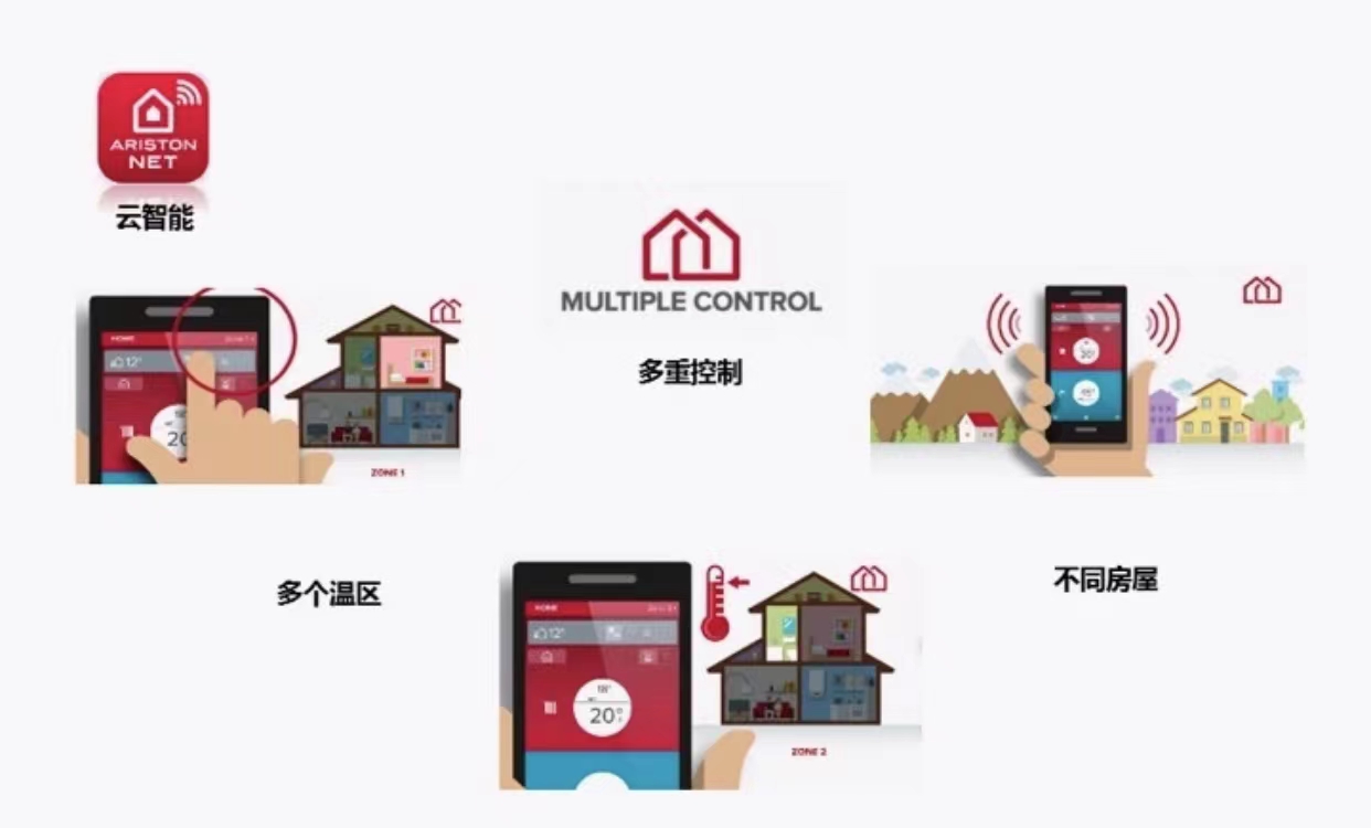 冷凝壁挂炉使用感受,壁挂炉取暖真实体验