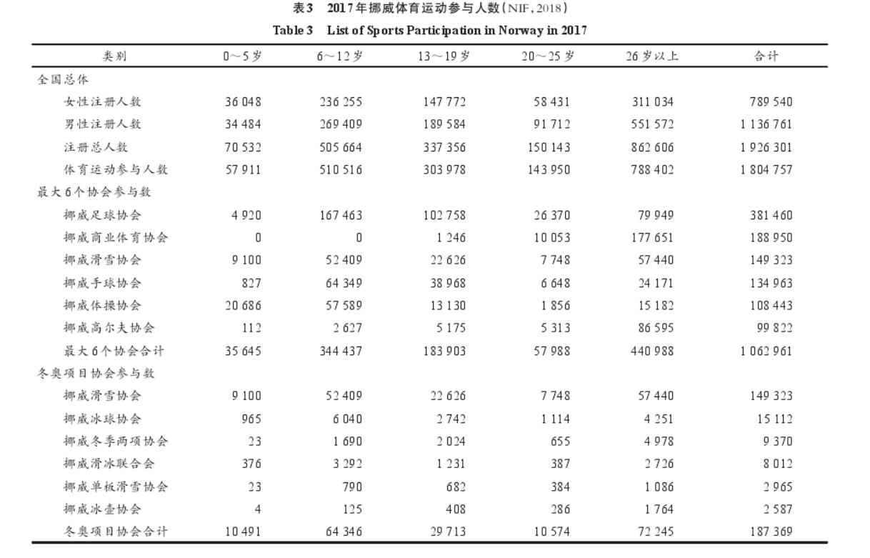 挪威冬奥夺冠最多,挪威2022世界冠军