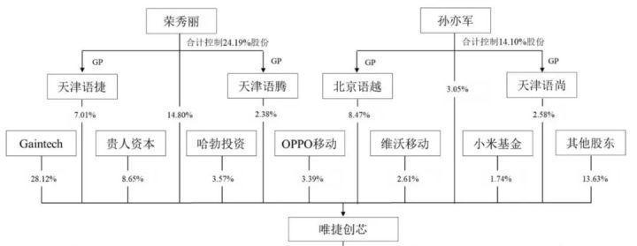一部手机卖99元，坚持20年不倒闭的荣秀丽，是如何生存至今的