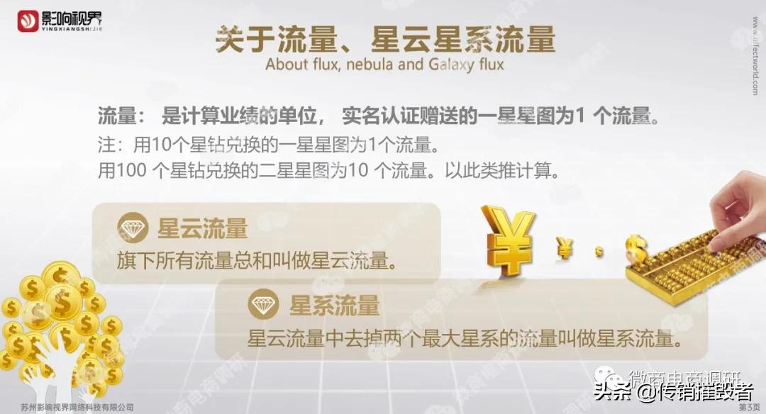 影响视界的星钻交易所,影响视界上市代码