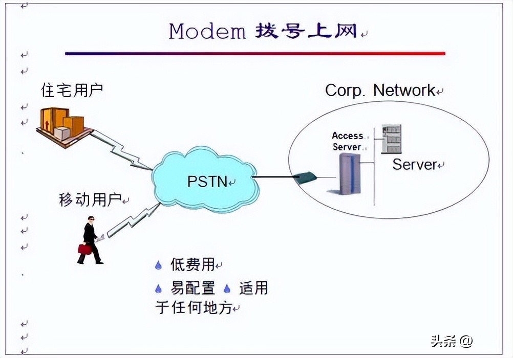 网络基础知识搜题用什么软件最好,网络基础知识书籍