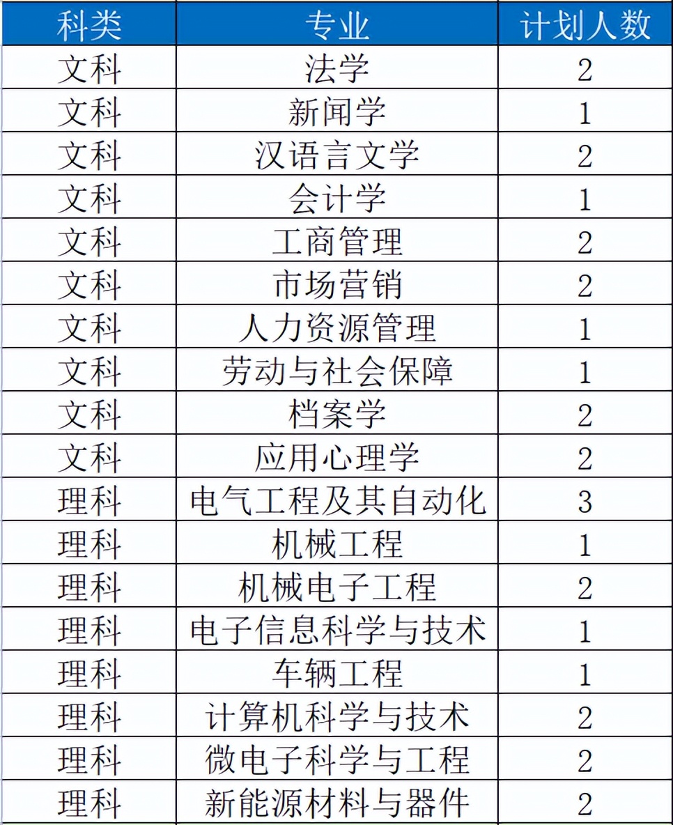 苏大高考志愿填报调剂原则江苏,苏大高考志愿填报调剂原则