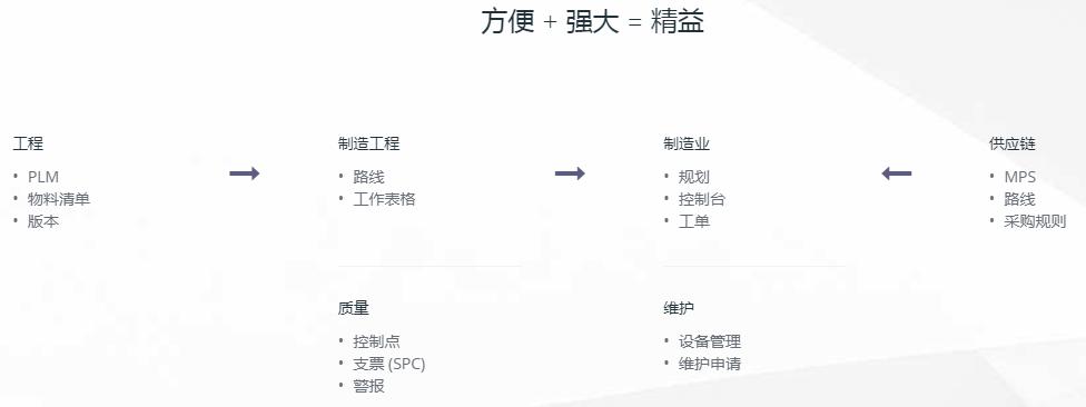 erp系统怎么做计划,自己开发erp系统第一步