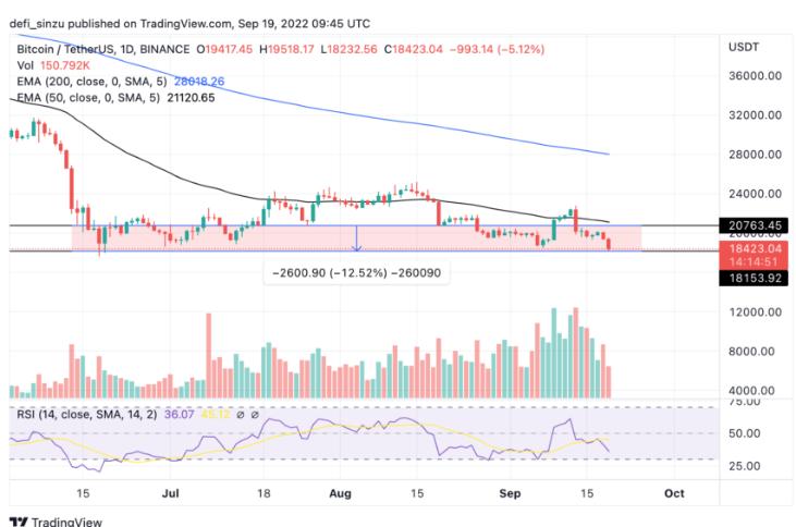 *币特比**(BTC)价格无论如何都需要保持在18,000美元?