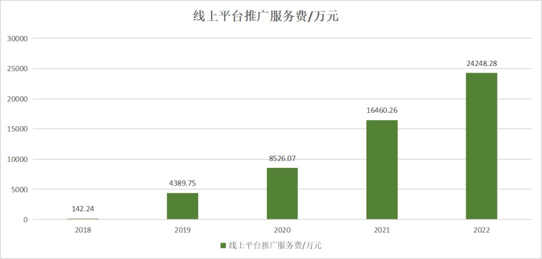 敷尔佳次抛有多牛,敷尔佳出了几年了