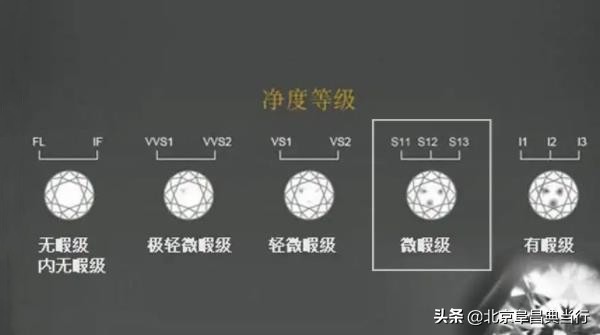 SI净度的裸钻多少钱,净度si的钻石怎么介绍