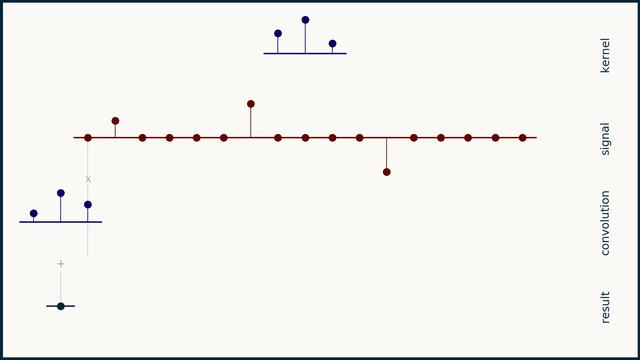 数学工具系列之内核与内核函数是美丽的数学概念,解决复杂问题