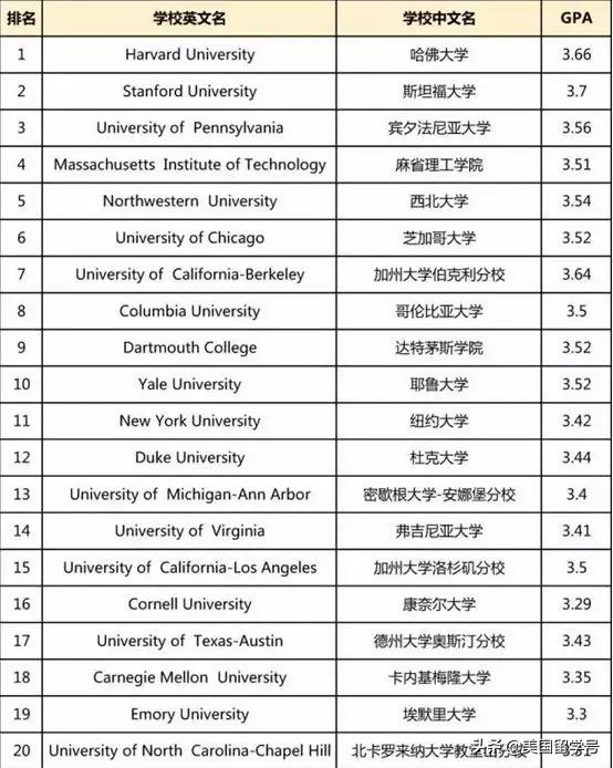 留学前要做好身份规划,国外留学如何保持高gpa