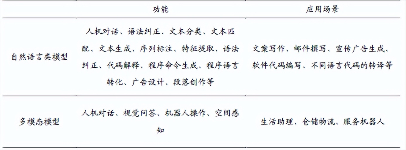 大模型会逐渐替代传统搜索引擎吗,大模型如何与搜索引擎结合