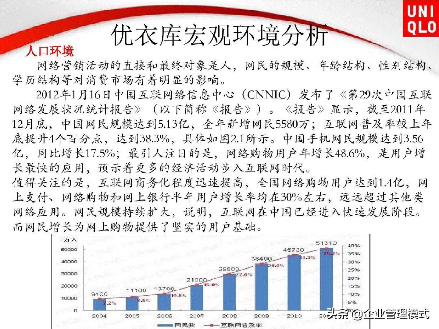 优衣库网络营销渠道策略,优衣库三年内数字营销案例