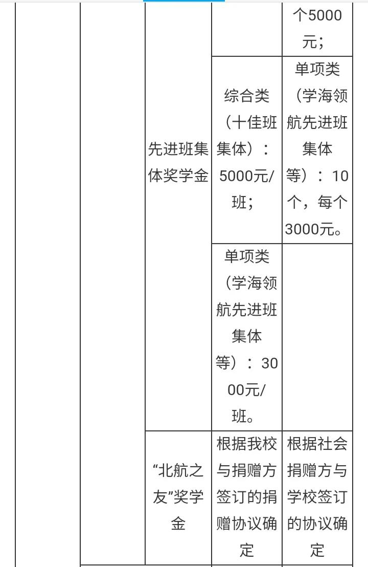 北京航空航天大学学费要多少钱,北京航空航天大学较高收费专业