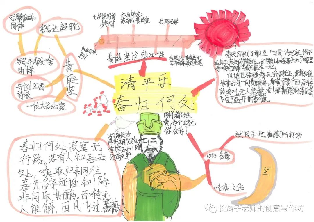 7年级上册古诗思维导图带画,古诗文鉴赏答题模板思维导图