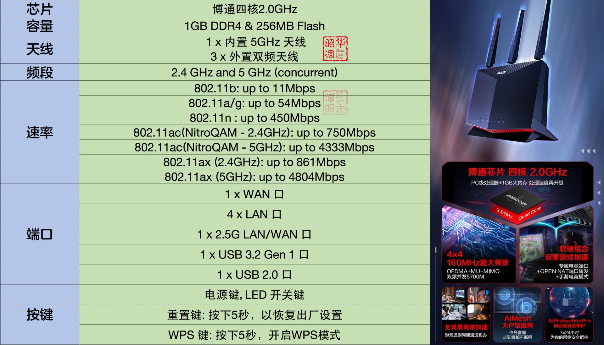 华硕rt-ax86upro无线路由器,华硕路由器ax86u测评