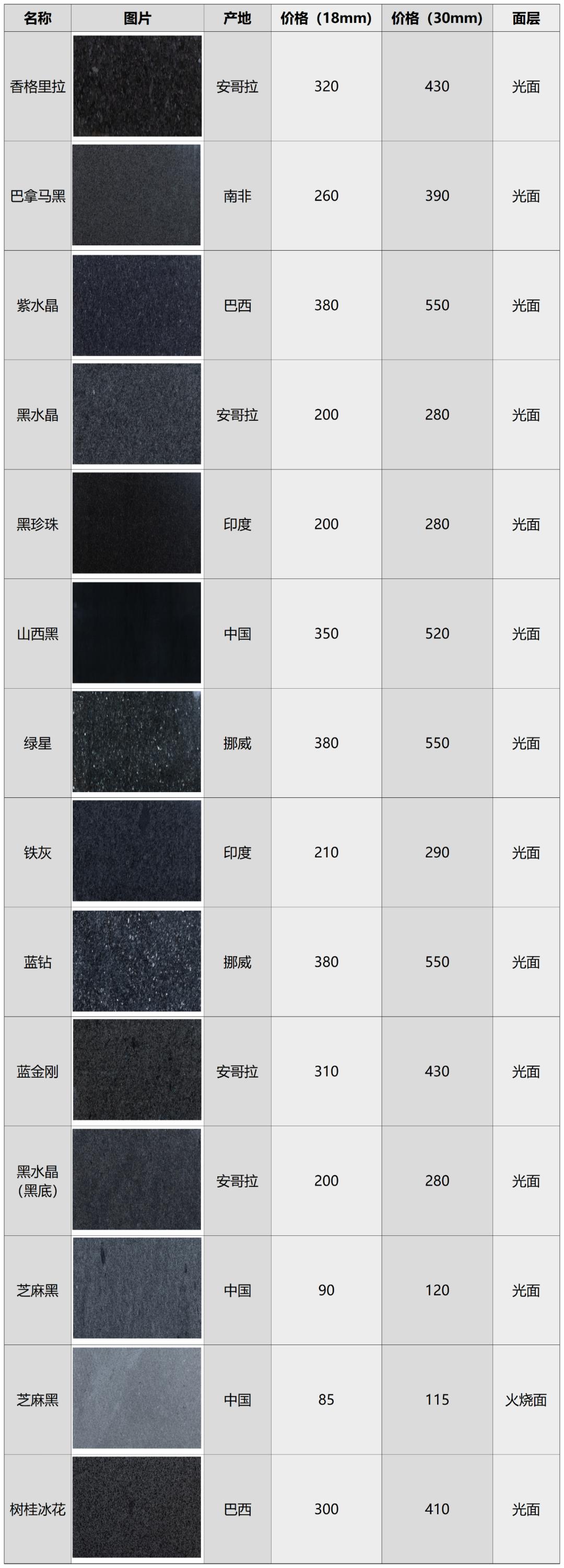 花岗岩石材贴图素材,岩板贴图素材下载