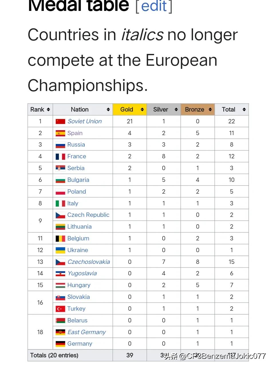 2024年女篮世界杯预选赛,2024年欧洲杯女篮决赛