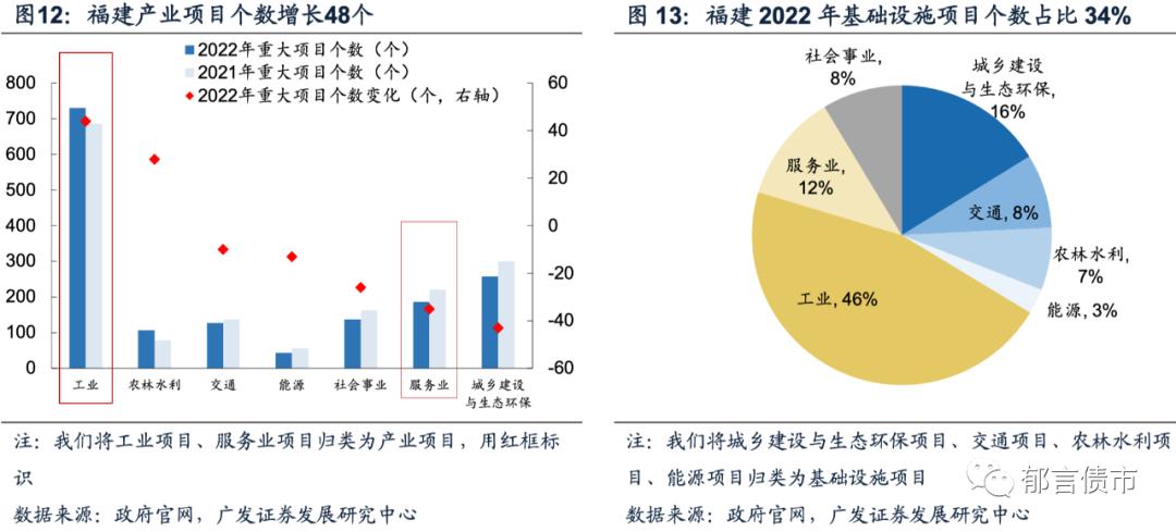 全国2022年各省重大项目投资,长沙市2022年重大项目投资计划