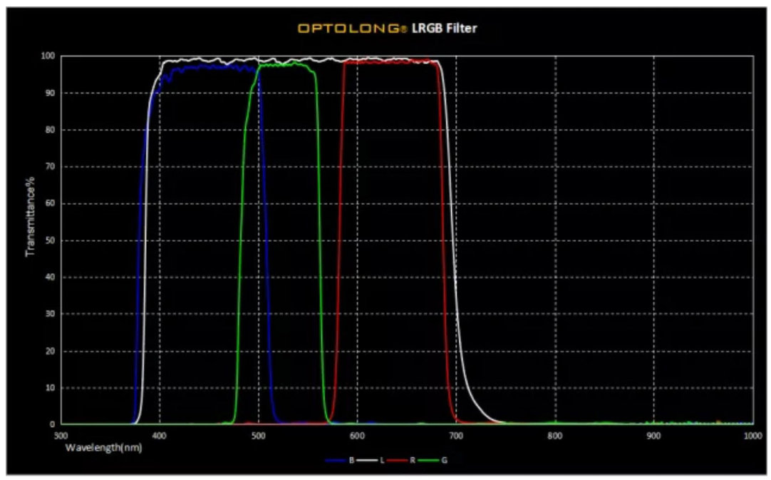 黑洞照片为什么是5500万年前的,黑洞的真实画面是什么样子的