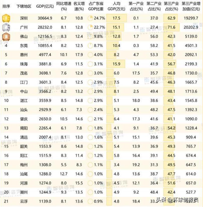 广东潮汕是地级市还是县级市,广东潮汕地区如何划分的