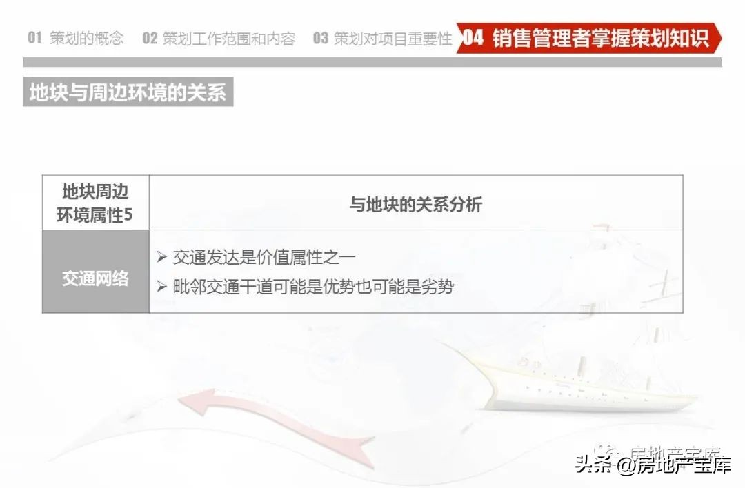 房地产营销策划公司架构,房地产营销策划的课程内容