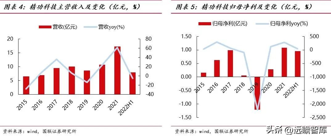 大丝束碳纤维和小丝束碳纤维对比,精功科技全球首条碳纤维生产线