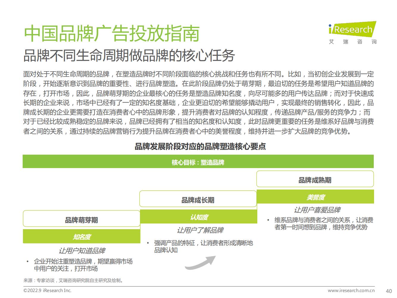 品牌宣传推广策略范例6篇,营销策略白皮书