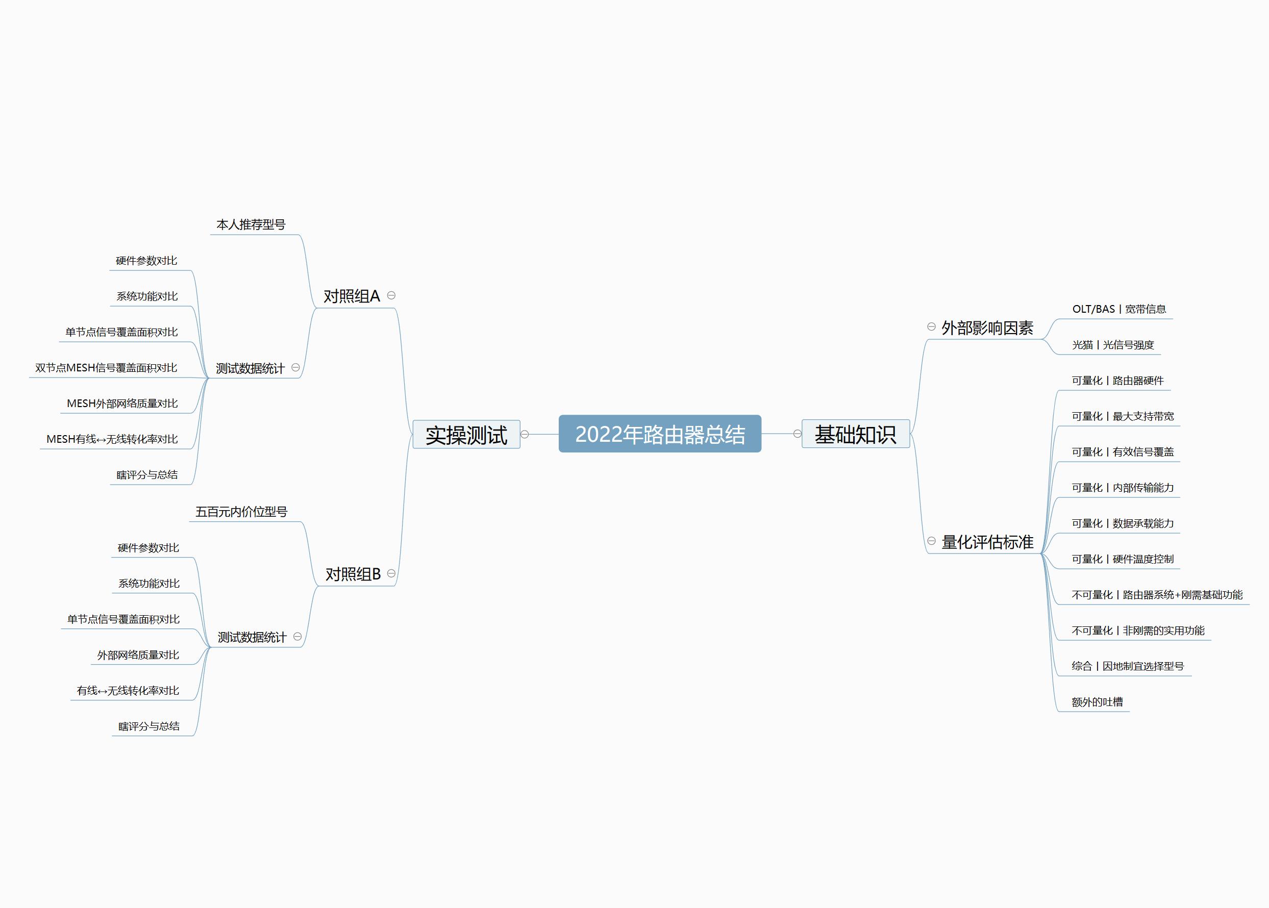 路由器测试需要测试哪些方面,手把手教你路由器性能测试