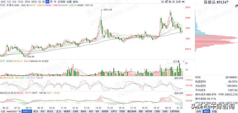 保健品国内外研究现状,2024年保健品行业结构图表