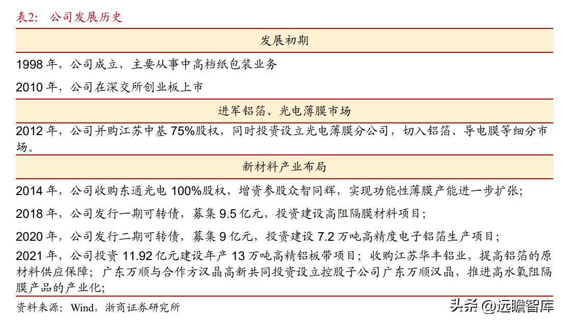 纸包装起家，万顺新材：电池铝箔快速放量，进入成长新通道