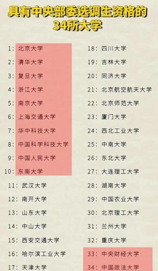 中央部委选调生有推荐资格的院校,国家部委选调生28所高校名单