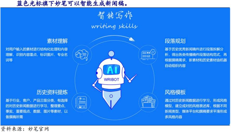 传媒行业ai,ai时代传媒行业