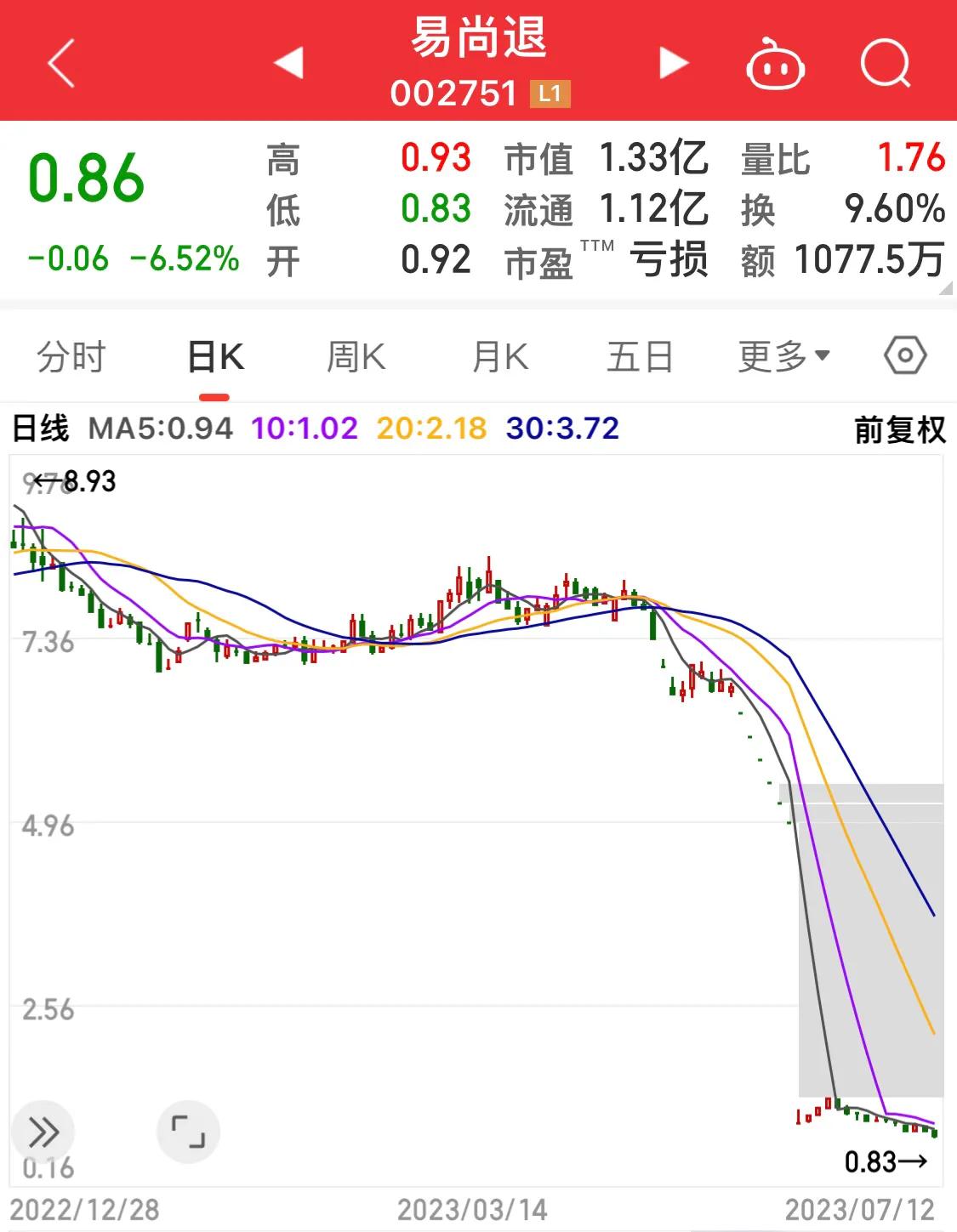 昔日大牛股悲惨落幕,大牛股现状如何