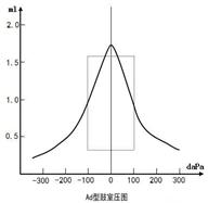 鼓室图片,鼓室图