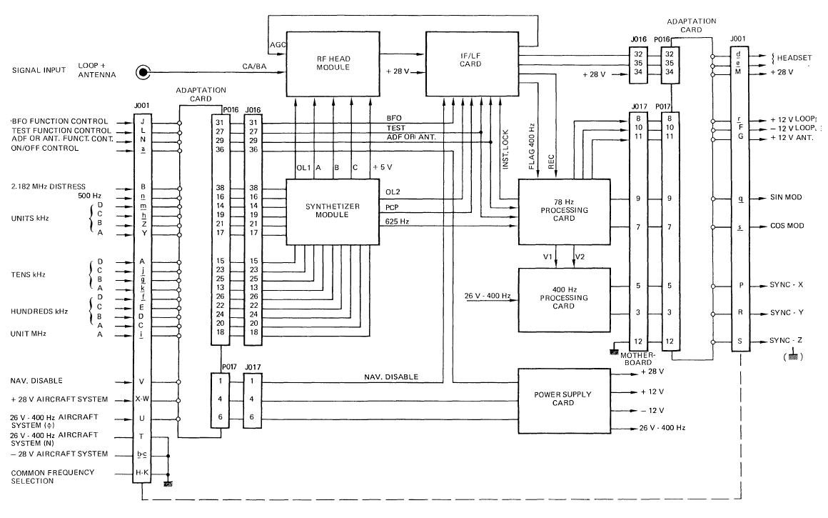 直升机多普勒导航雷达原理,直升机机载电子设备工作原理