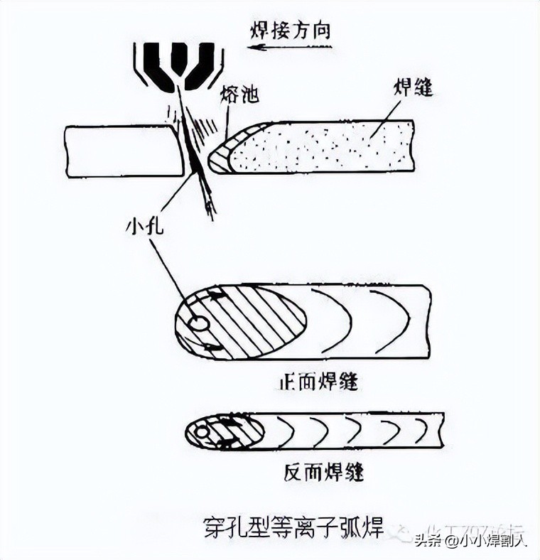 氩弧焊不锈钢图纸入门基础知识,氩弧焊初学入门基础知识讲解
