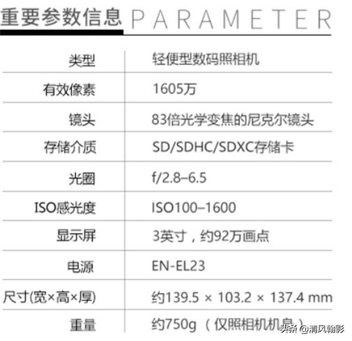 尼康p950拍产品怎么样,拍鸟一定要买大炮筒吗