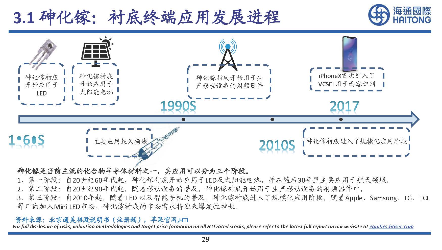 半导体行业专题研究：III~V族化合物半导体研究