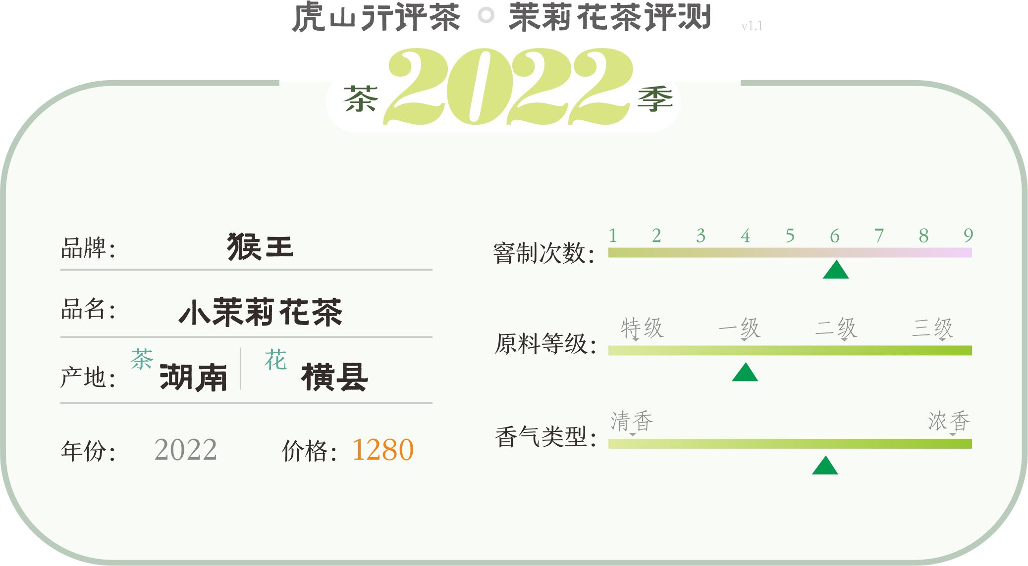 再见猴王,猴王茉莉花茶口感特点介绍