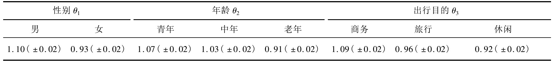 机场陆侧交通的特点,机场旅客行程轨迹