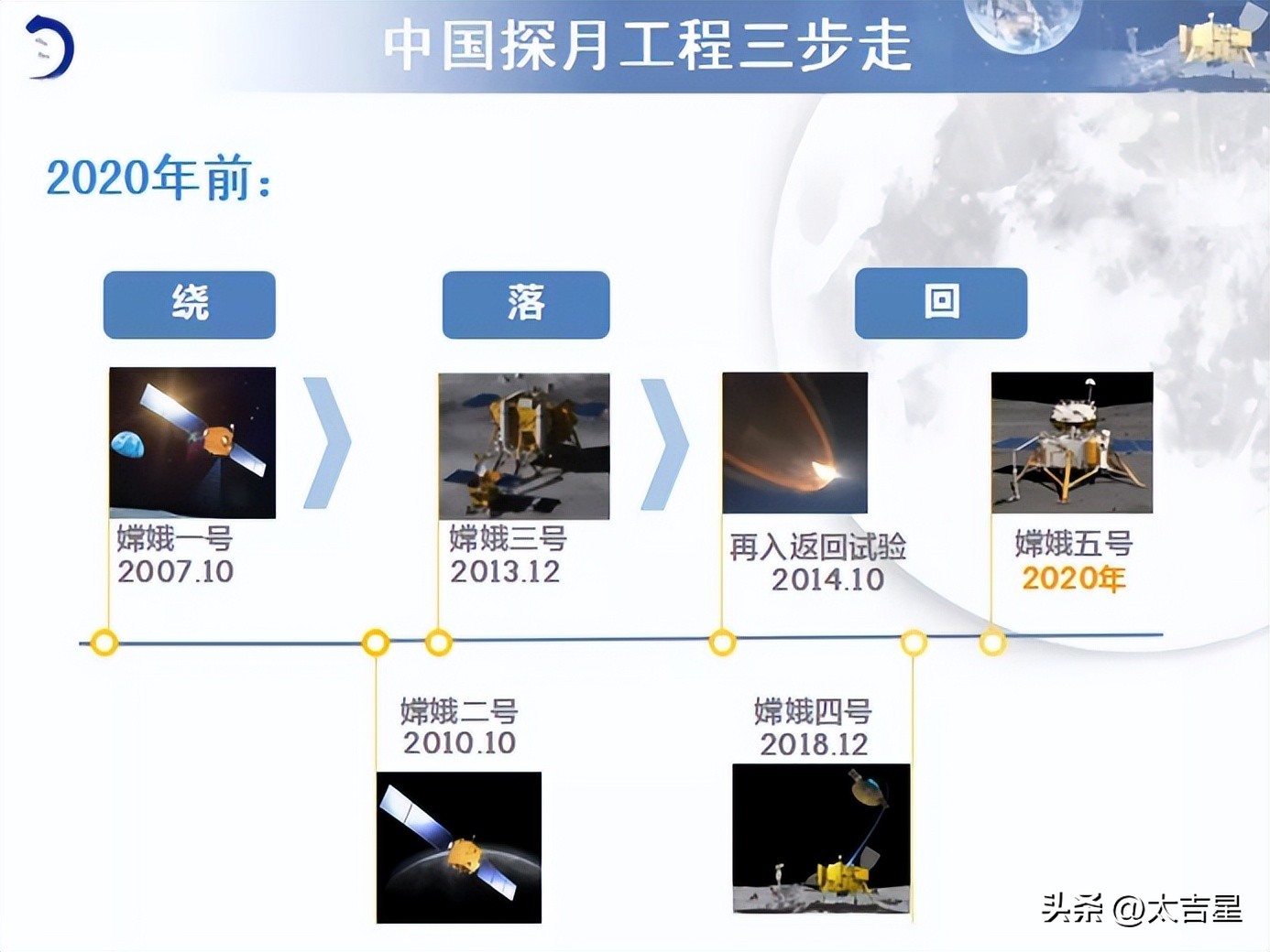 马斯克的星舰飞往火星了吗,马斯克的星舰成功发射2.0卫星