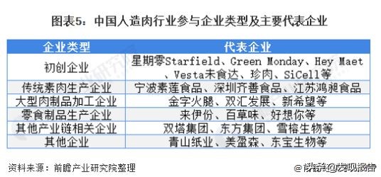 人造肉什么味道最好,人造肉究竟是个什么味