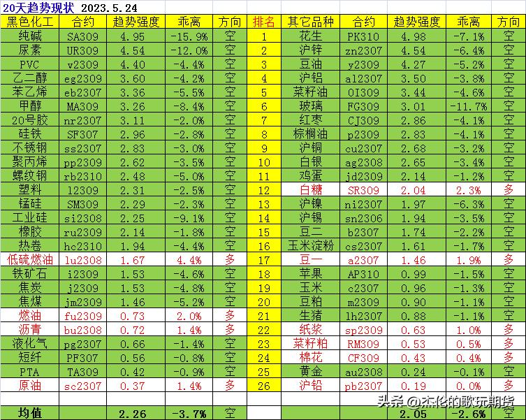 尿素纯碱期货操作建议最新,一张图看懂期货品种