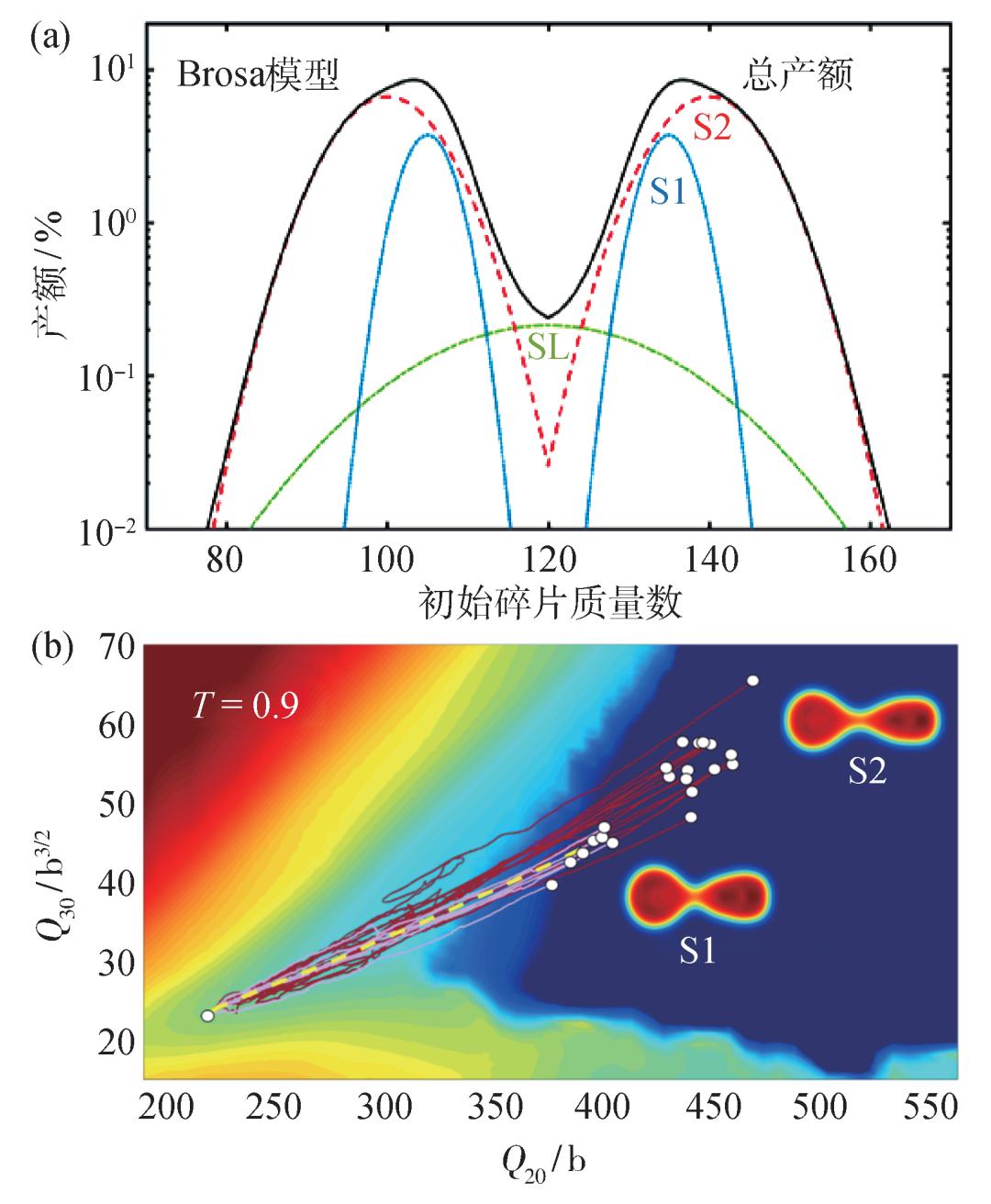 核裂变没有掌握吗,核裂变的重要