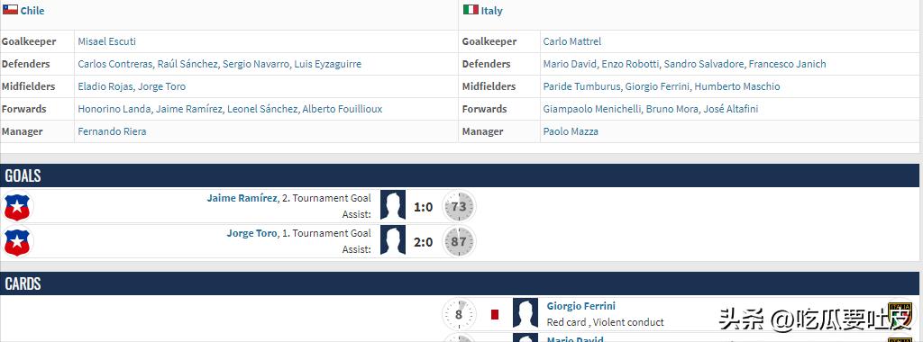 足球场上十大不可思议的红牌,足球犯规冷知识
