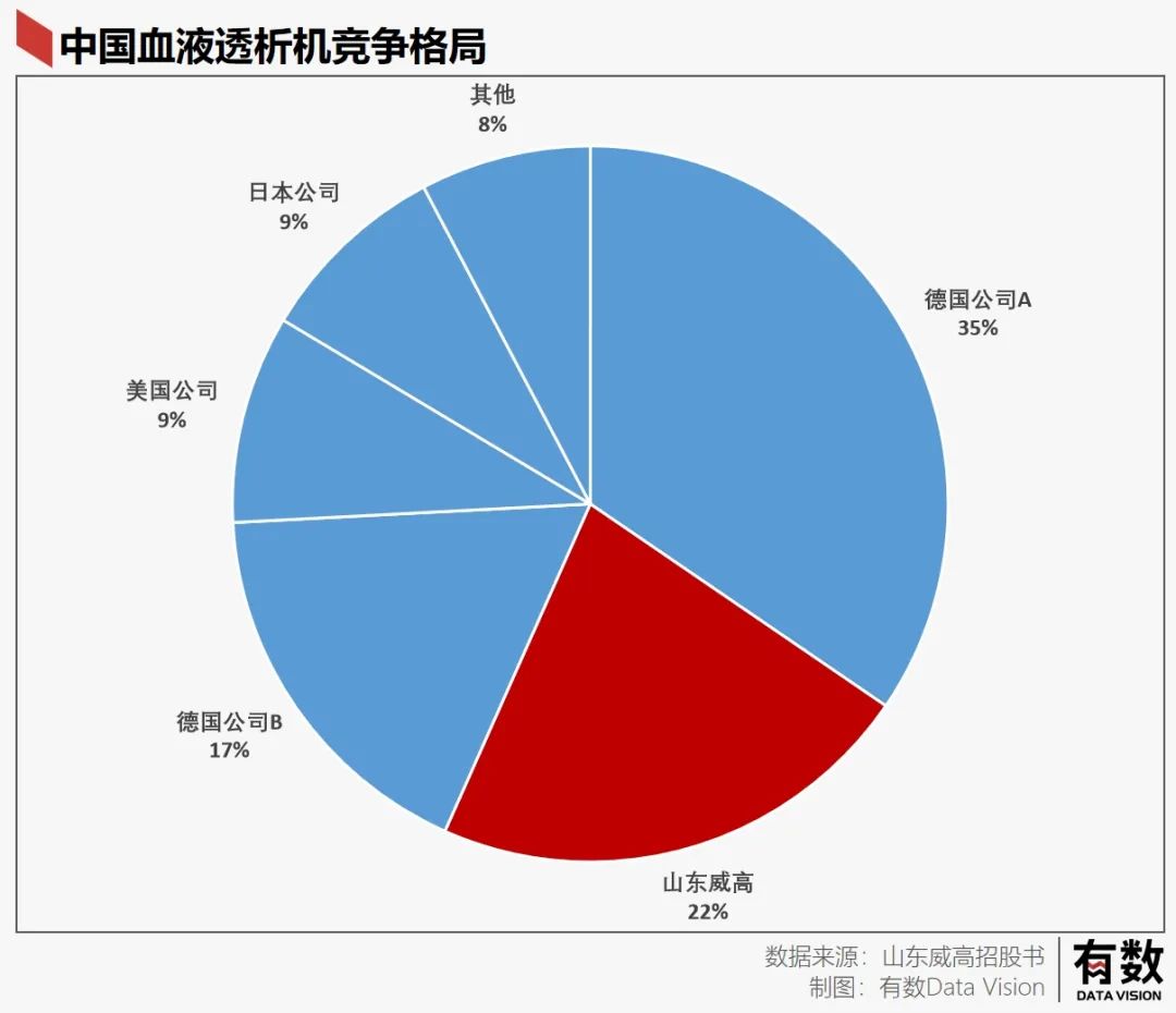 国产肾透析续命一年从患者身上只赚648？