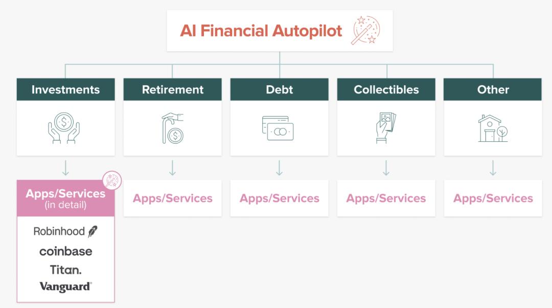 收藏史上最全的金融知识,收藏投资理财好产品