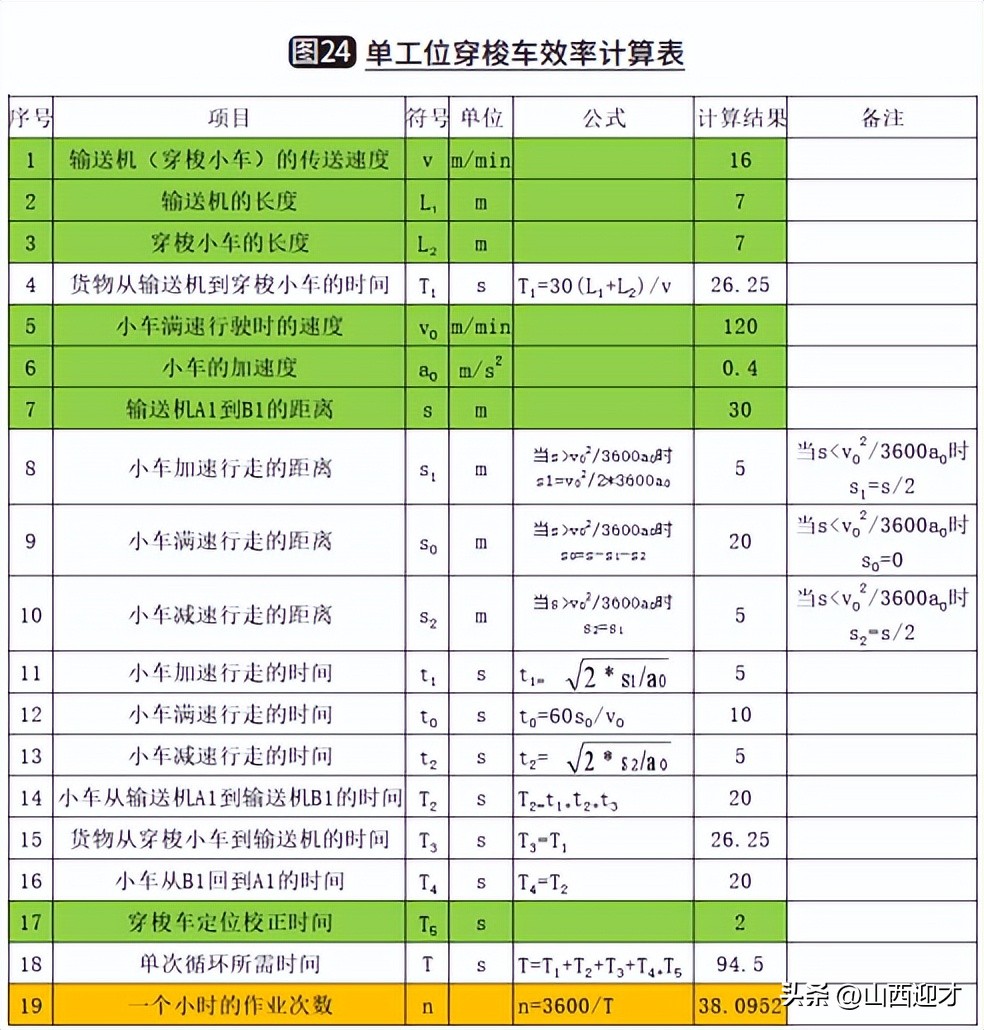 山西迎才物流设备科技有限公司谈长大物料自动化物流系统规划要点